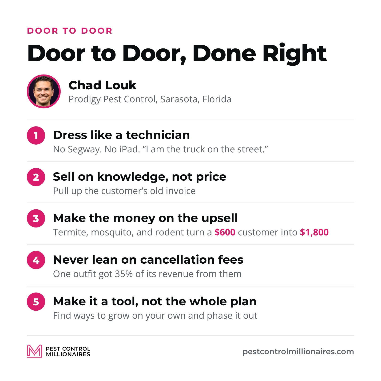 Chad Louk’s door to door rules are to dress like a technician, sell on knowledge instead of price, make the money on the upsell that turns a $600 customer into $1,800, never lean on cancellation fees and treat door to door as a tool, not the whole plan