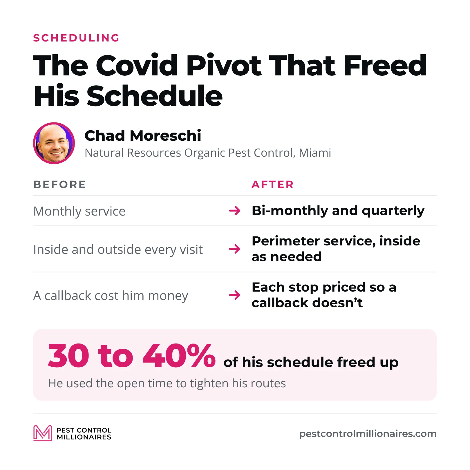Chad Moreschi went from monthly inside and outside service to bi-monthly and quarterly perimeter service with inside as needed, priced each stop so a callback doesn’t cost him money and freed up 30 to 40% of his schedule