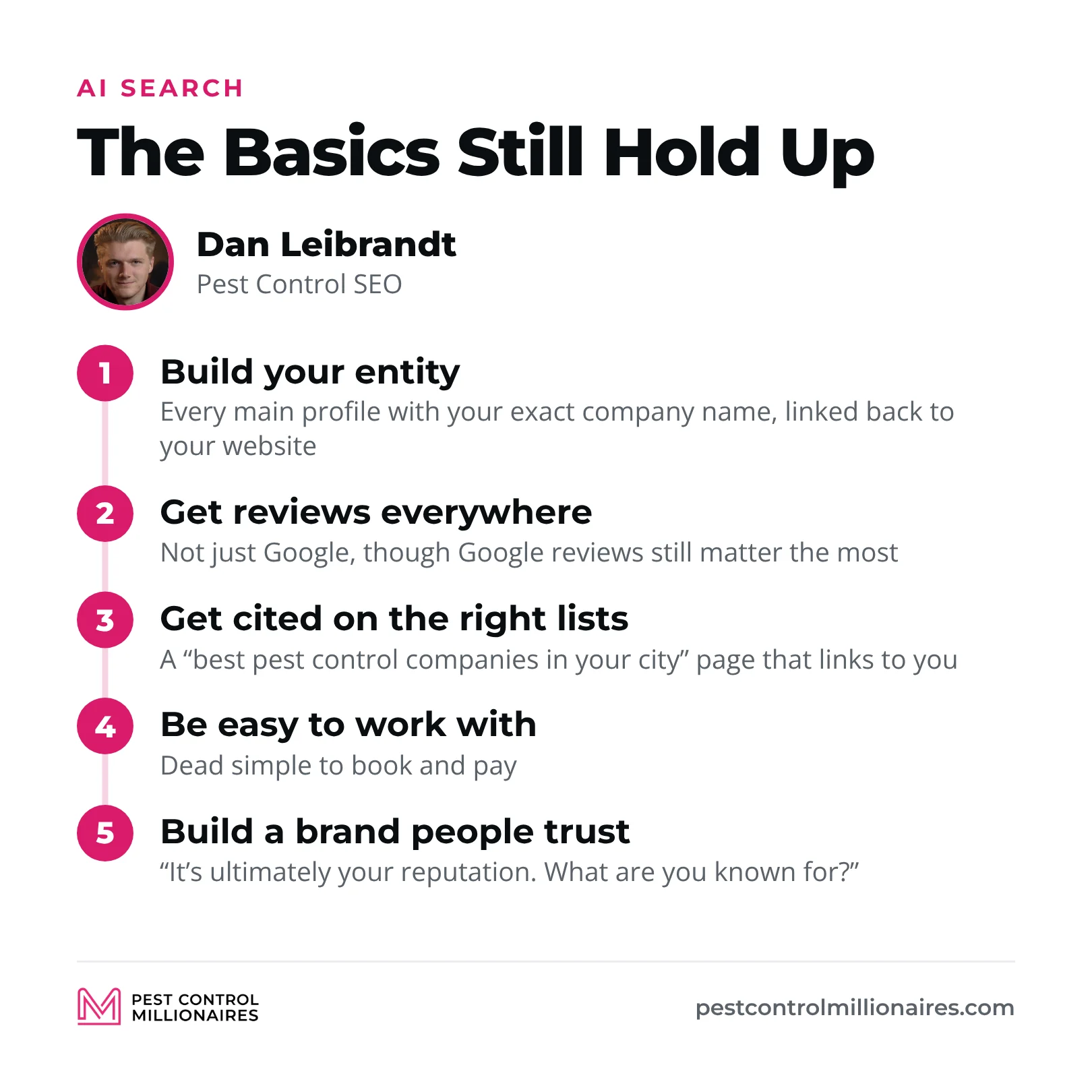 Dan Leibrandt’s five basics for showing up in Google and AI search: build your entity, get reviews everywhere, get cited on the right lists, be easy to work with and build a brand people trust