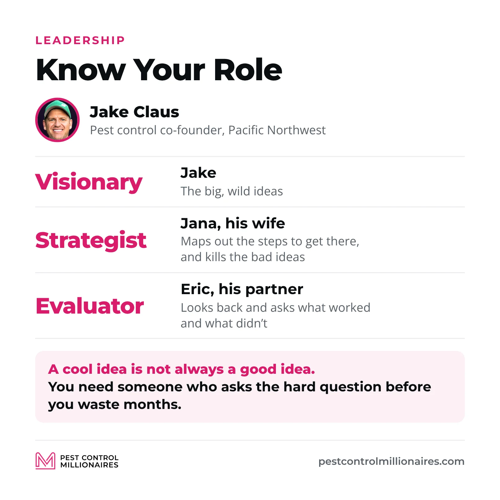 The three roles at Jake Claus’s company: Jake is the visionary with the big, wild ideas, his wife Jana the strategist who maps out the steps and kills the bad ideas, and his partner Eric the evaluator who asks what worked and what didn’t