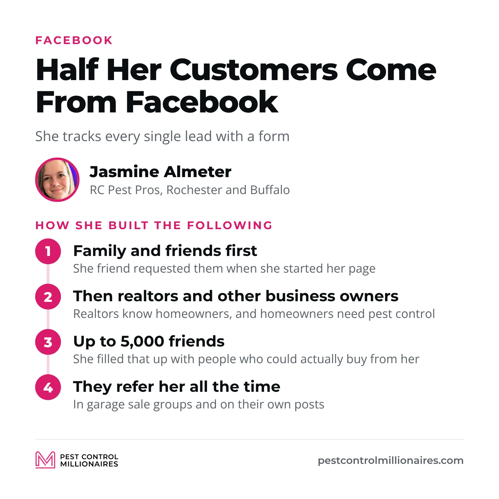 How Jasmine Almeter built the Facebook following that brings in half her customers: family and friends first, then realtors and other business owners, up to 5,000 friends who could actually buy, and referrals in garage sale groups