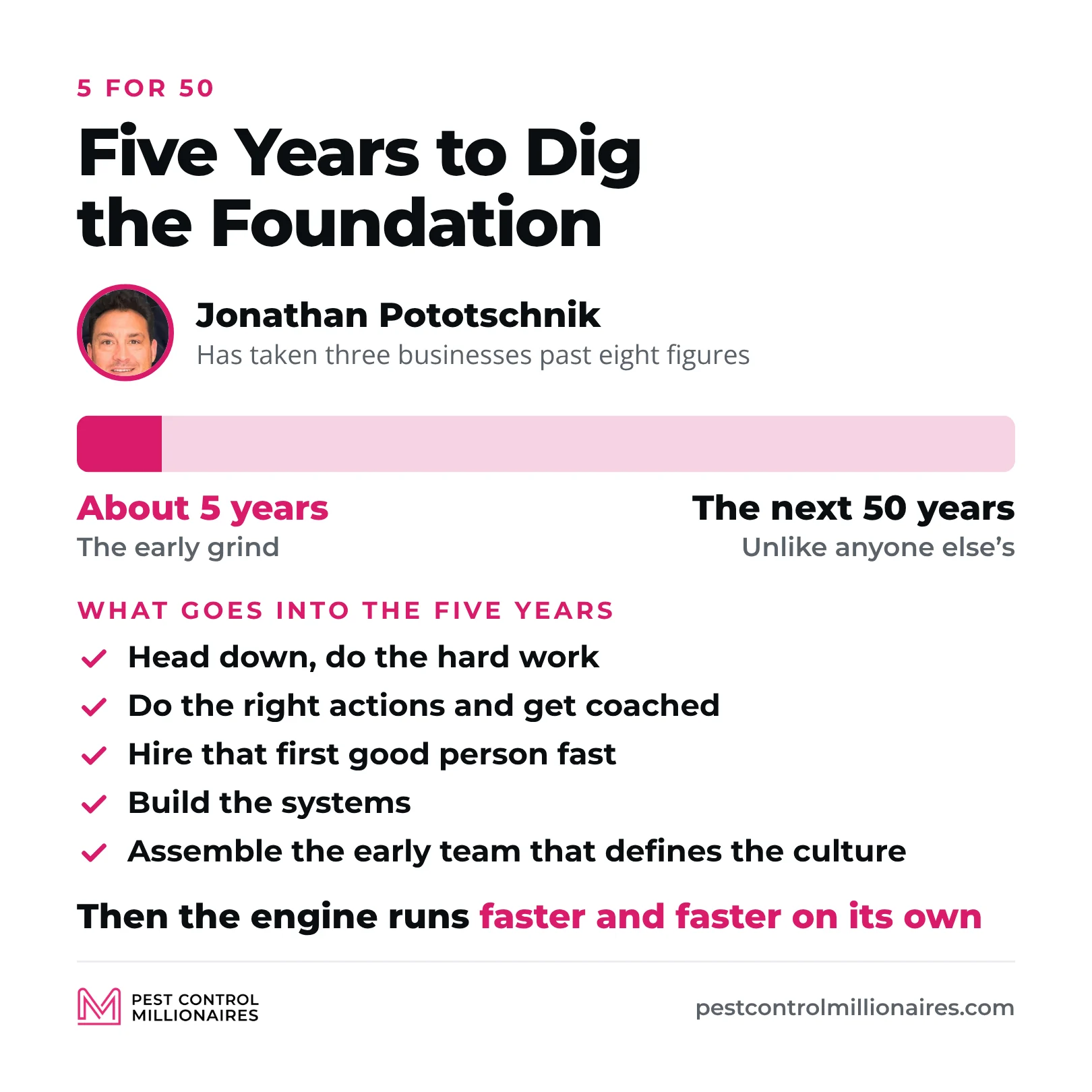 Jonathan Pototschnik’s 5 for 50, about five years of early grind before the next 50 years that are unlike anyone else’s, spent putting your head down, doing the right actions and getting coached, hiring that first good person fast, building the systems and assembling the early team that defines the culture