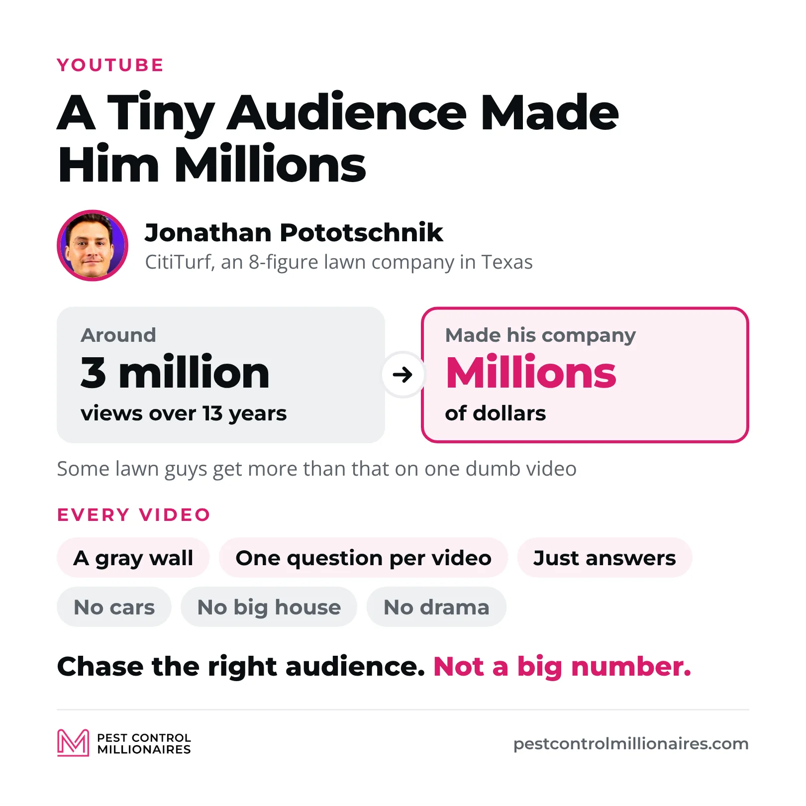 Jonathan Pototschnik’s Lawn Care Millionaire channel, around 3 million views over 13 years that made his company millions of dollars, with every video a gray wall, one question and just answers, and no cars, no big house and no drama