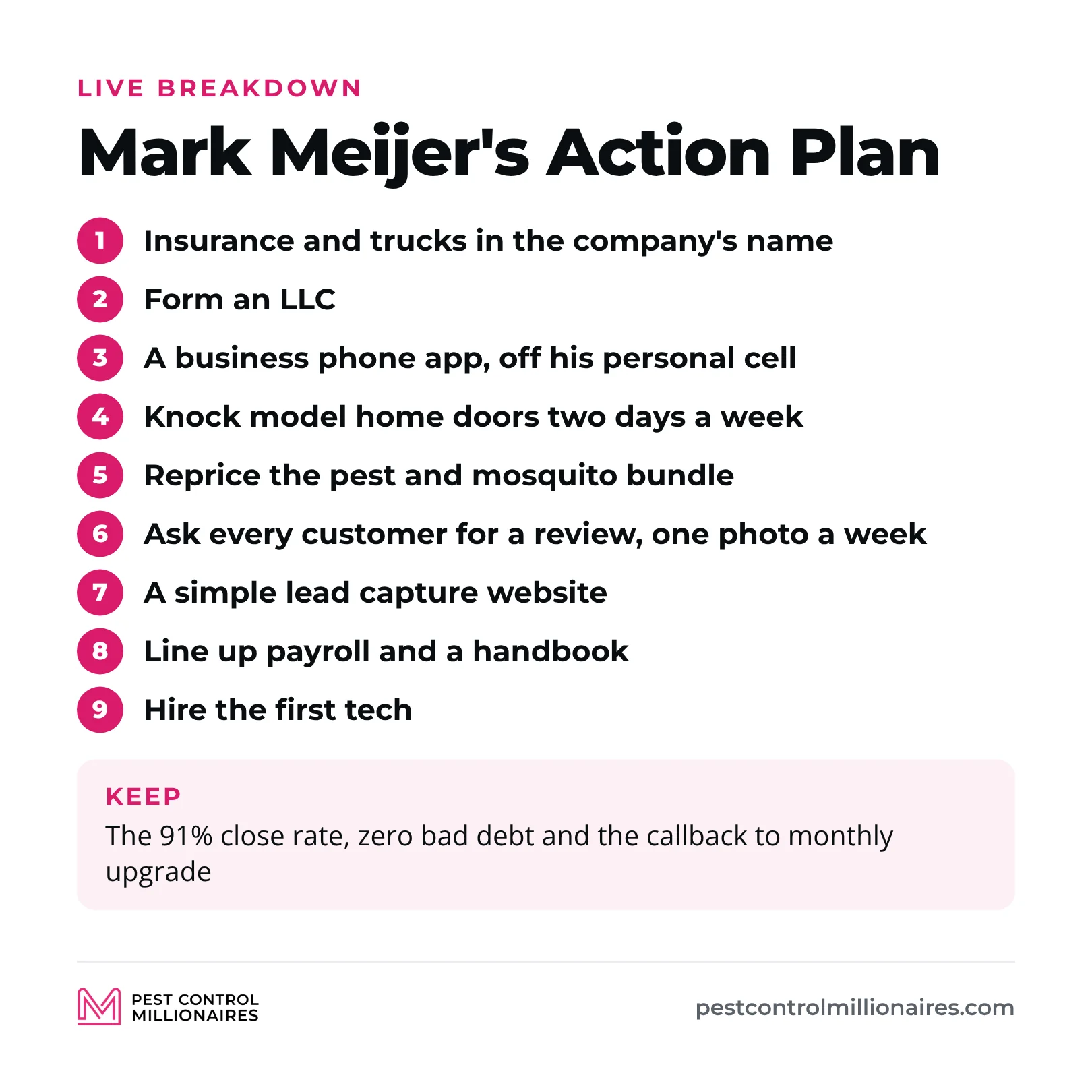 Mark Meijer’s action plan for Clean Pest Control, fix first get commercial liability and vehicle insurance in the company’s name and form an LLC, then get a business phone app, knock model home doors two days a week, reprice the pest and mosquito bundle, ask every customer for a review and post one photo a week, build a simple lead capture website, line up payroll and a handbook, then hire the first tech, and keep the 91% close rate, zero bad debt and the callback to monthly upgrade