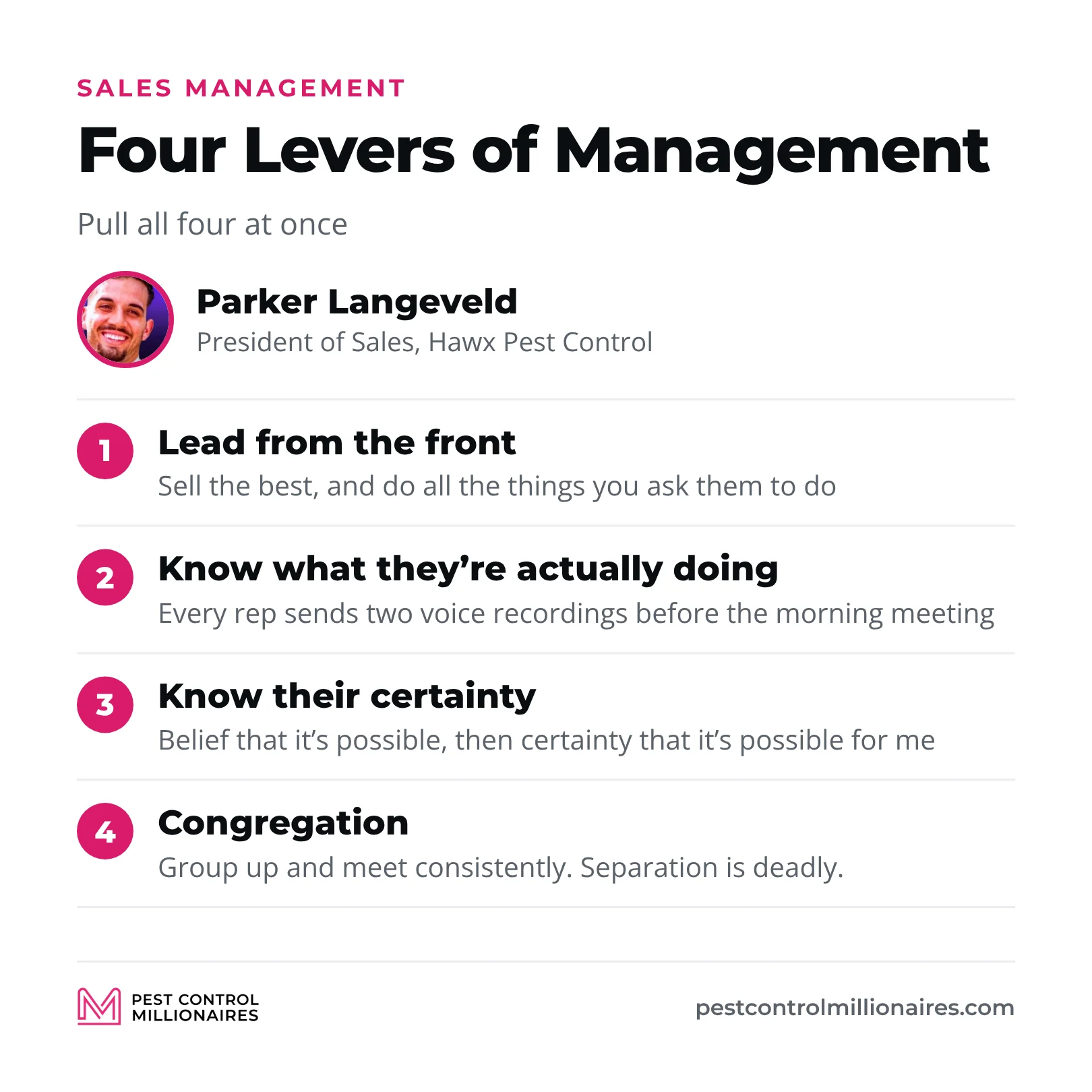 Parker Langeveld’s four levers of management to pull at once, lead from the front, know what your reps are actually doing through two voice recordings before the morning meeting, know their certainty, and congregation