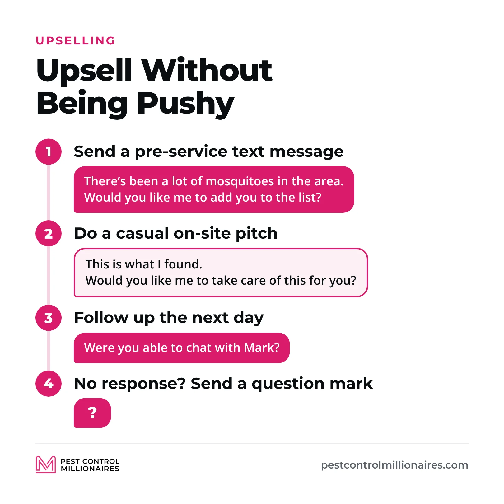 How to upsell without being pushy in four steps, a pre-service text offering to add the customer to the list for mosquito treatments, a casual on-site pitch about what you found, a follow-up the next day and, with no response, a text with just a question mark