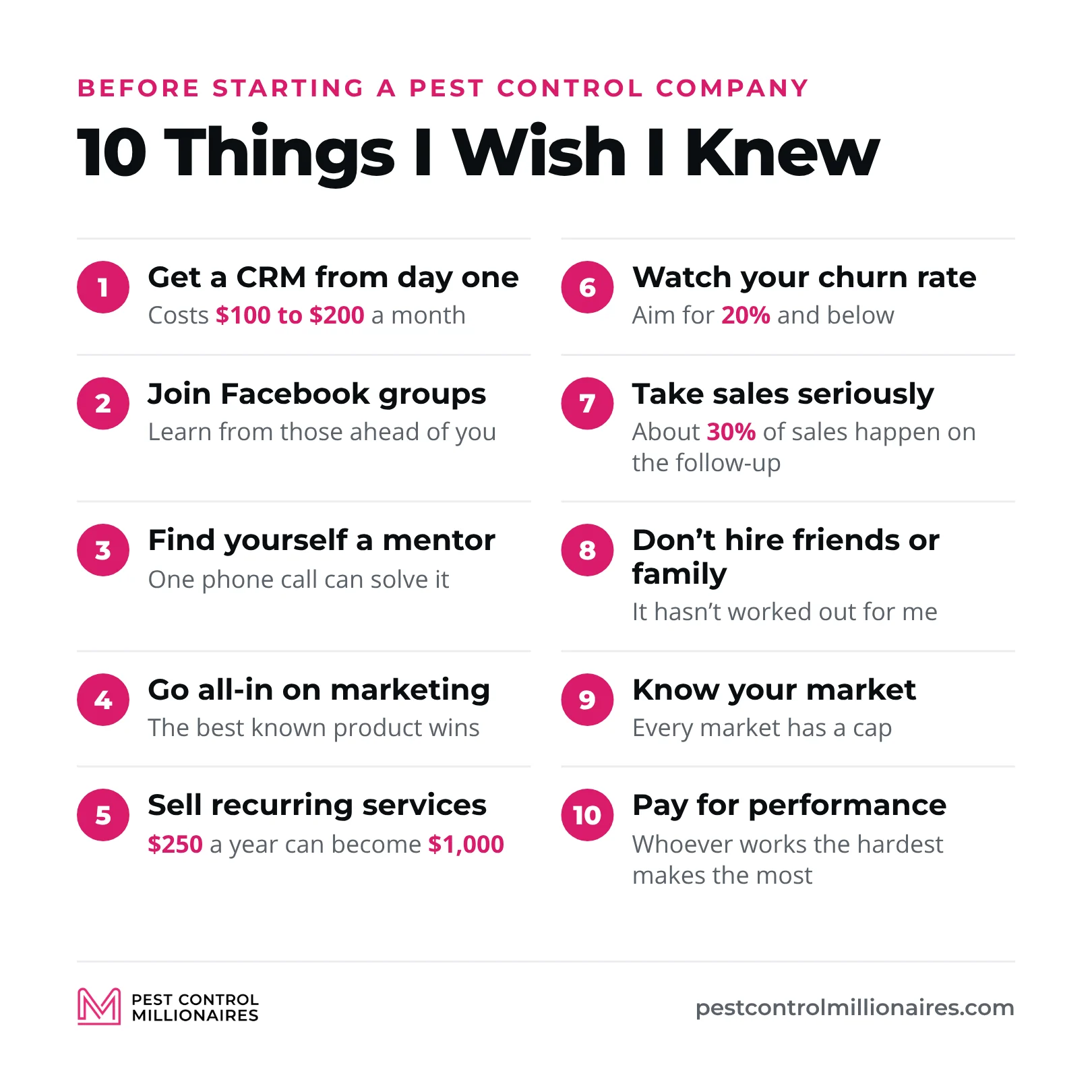 The top 10 things Jonas Olson wishes he knew before starting a pest control company, get a CRM from day one for $100 to $200 a month, join Facebook groups, find a mentor, go all-in on marketing, sell recurring services where $250 a year can become $1,000, watch your churn rate and aim for 20% and below, take sales seriously since about 30% of sales happen on the follow-up, don’t hire friends or family, know your market and pay for performance