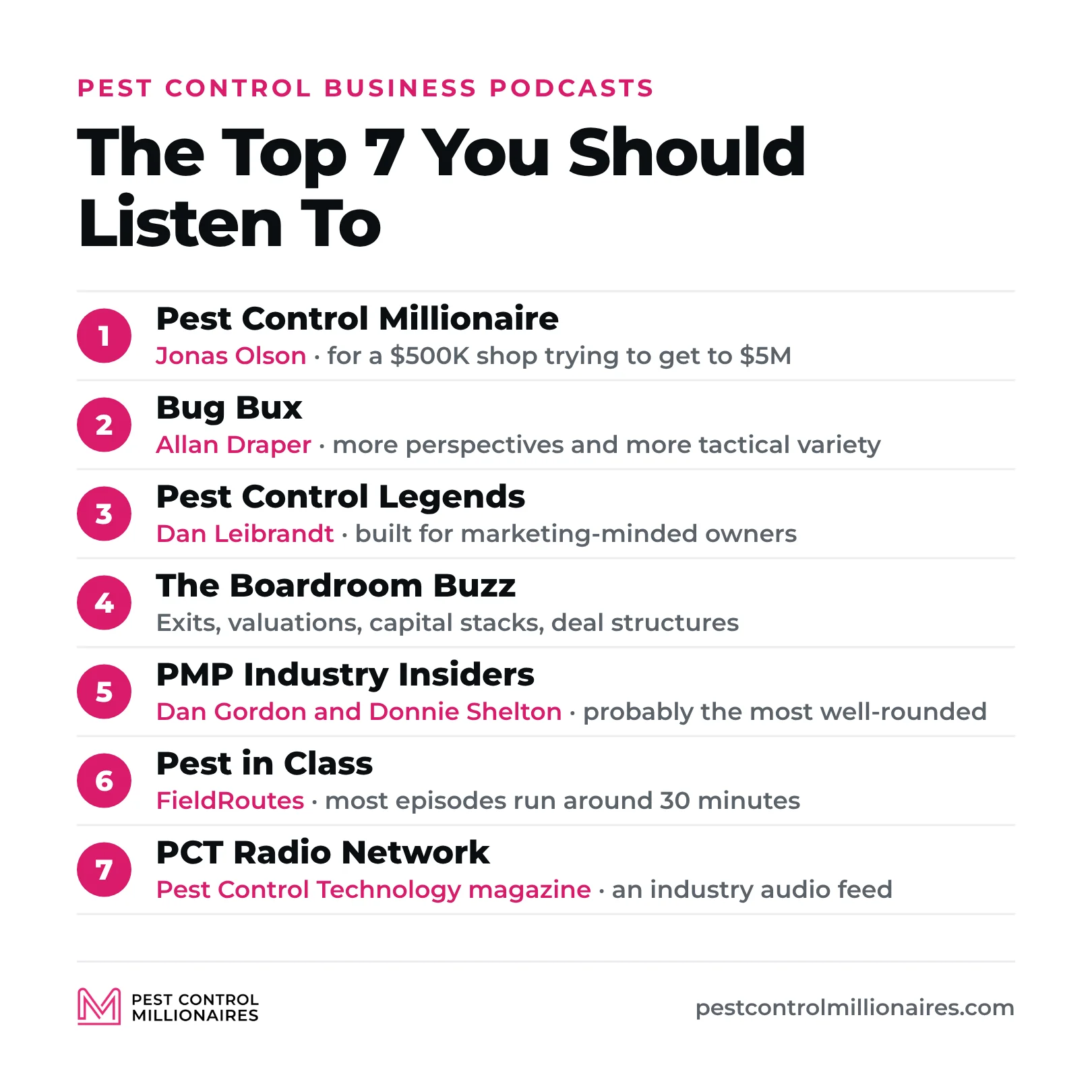 The top 7 pest control business podcasts in order, Pest Control Millionaire with Jonas Olson, Bug Bux with Allan Draper, Pest Control Legends with Dan Leibrandt, The Boardroom Buzz, PMP Industry Insiders with Dan Gordon and Donnie Shelton, Pest in Class from FieldRoutes and PCT Radio Network